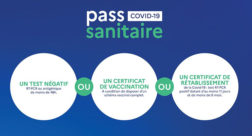 Pass sanitaire c'est quoi COVID19 866