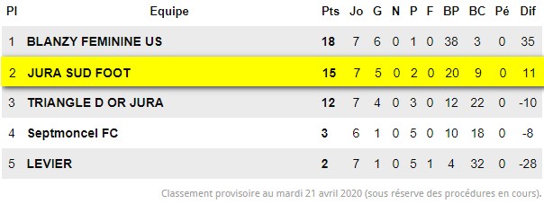 Class R3F Automne