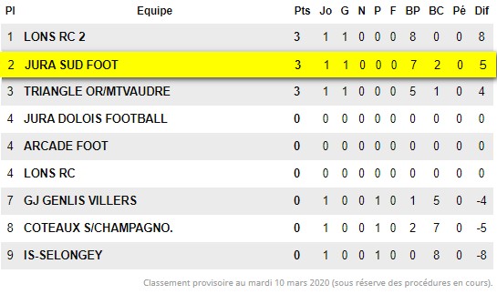Class U15F Critérrium
