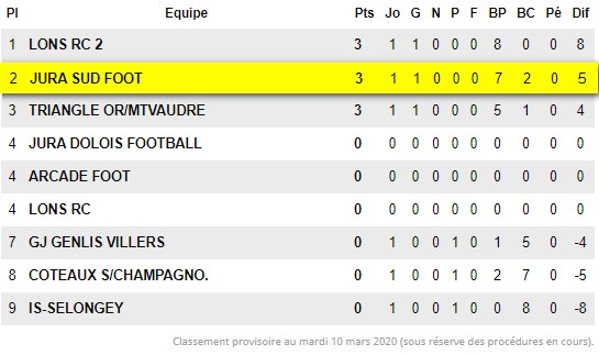 Class U15F Critérrium